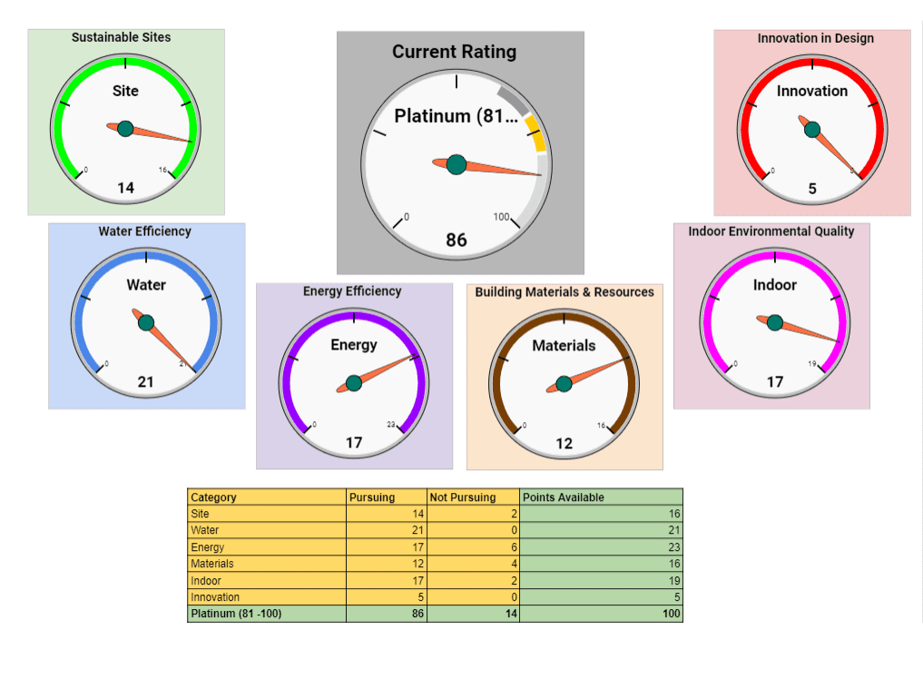 Green Building Dashboard